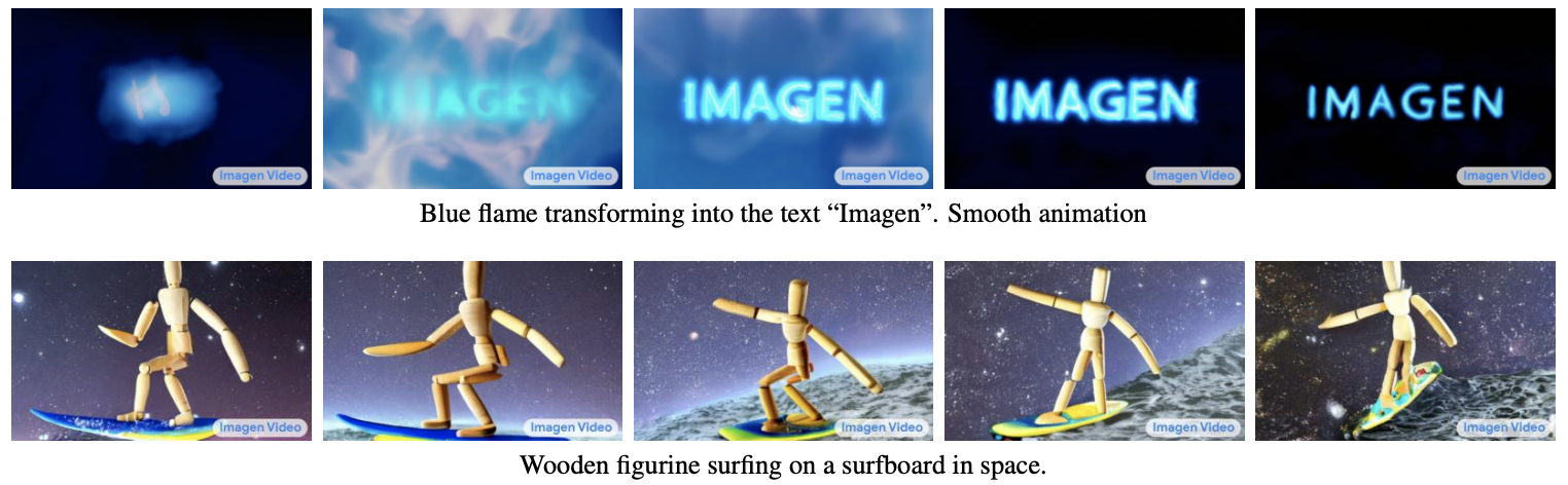 Imagen Video 生成的视频帧：蓝色火焰渐变成 IMAGEN 字样，木头人在太空冲浪