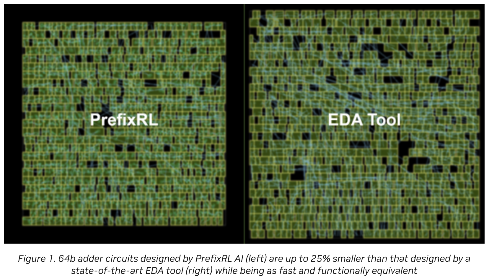 PrefixRL 设计的电路（左）比 EDA 工具方案（右）面积小 25%