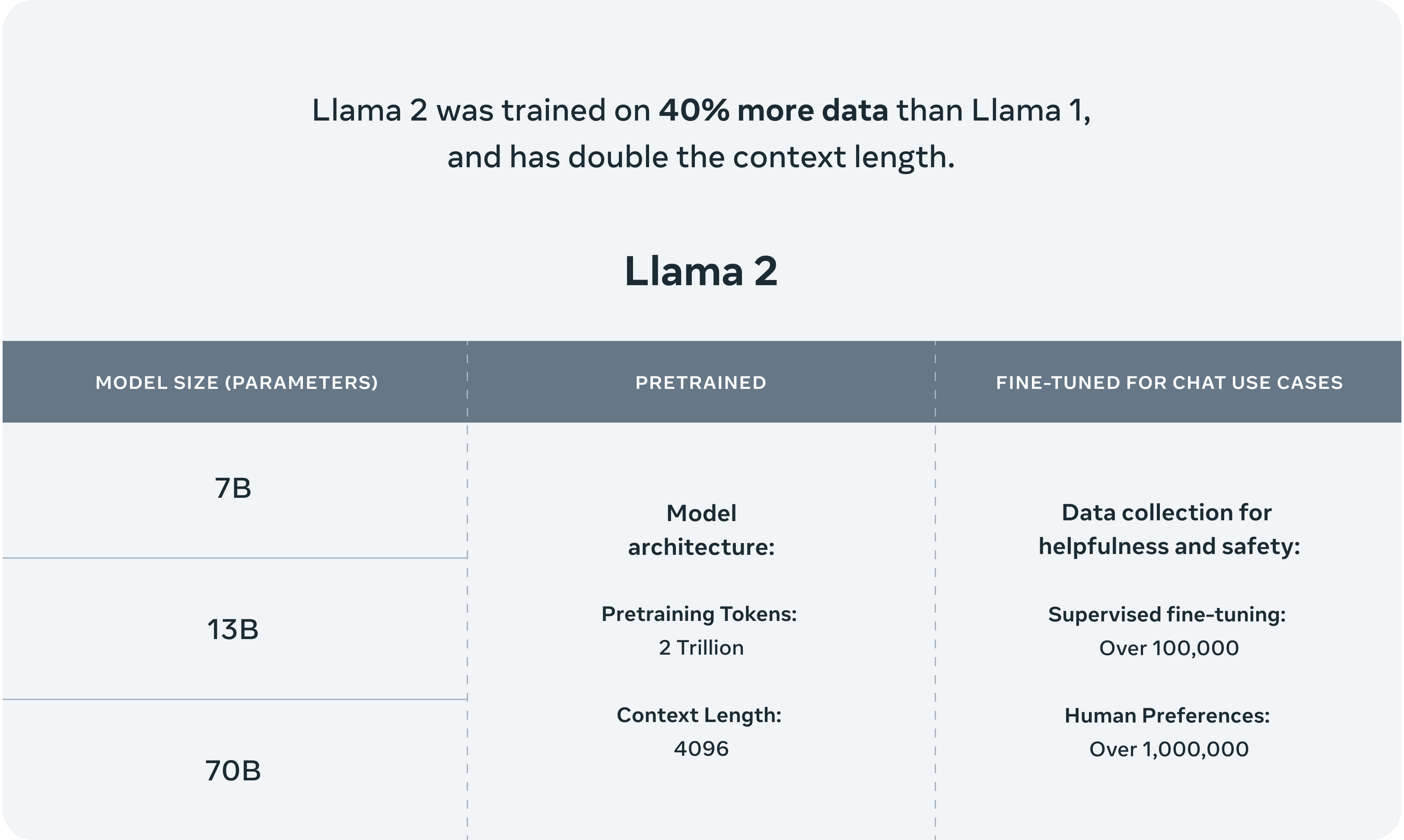 Llama 2, Source: https://ai.meta.com/llama