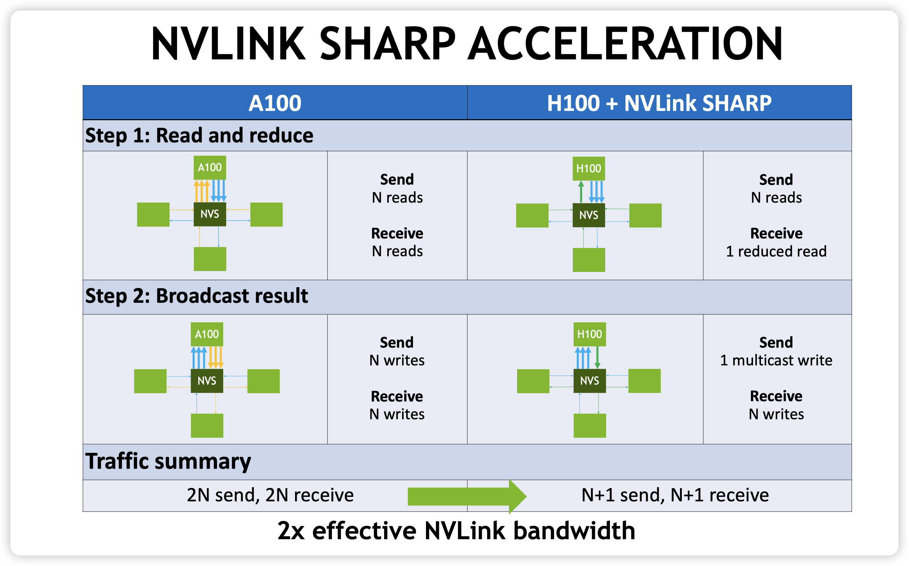 NVLink SHARP