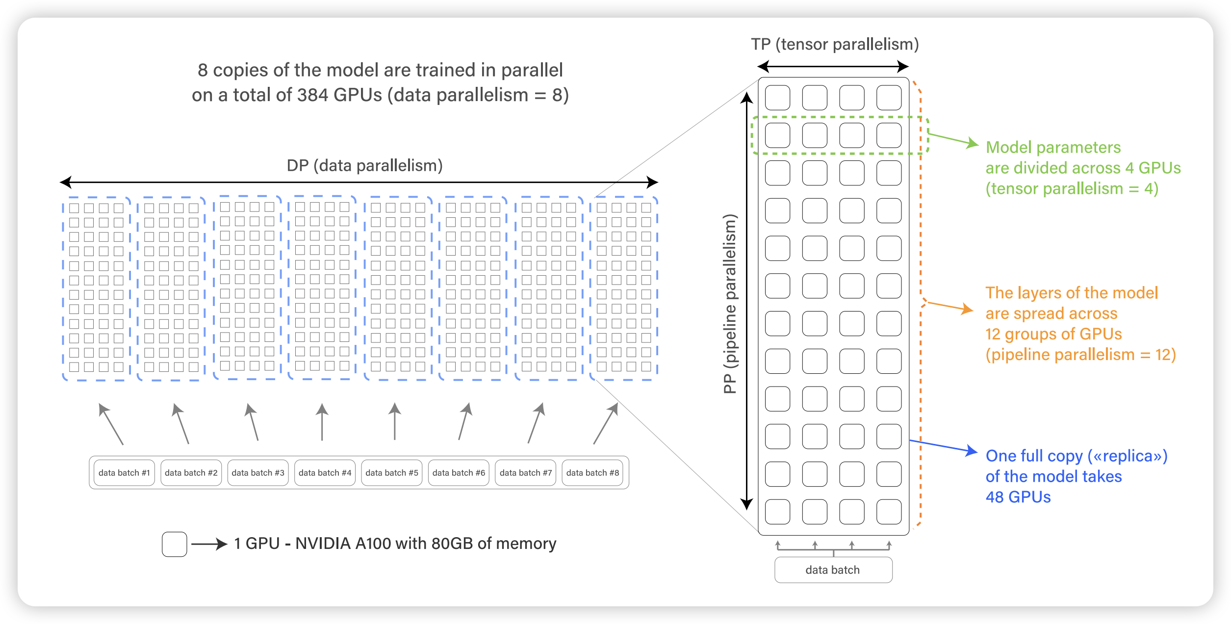 Source: BLOOM: A 176B-Parameter Open-Access Multilingual Language Model