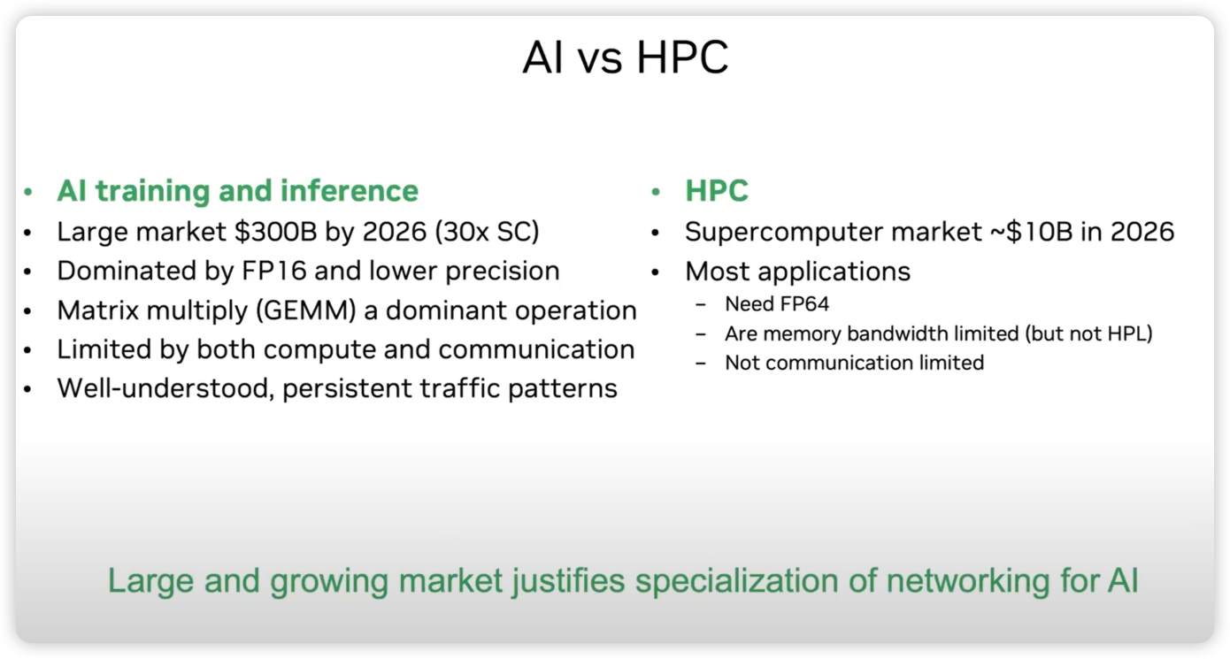 Credit: Accelerator Clusters, The New Supercomputer, Bill Dally, HotI 2023