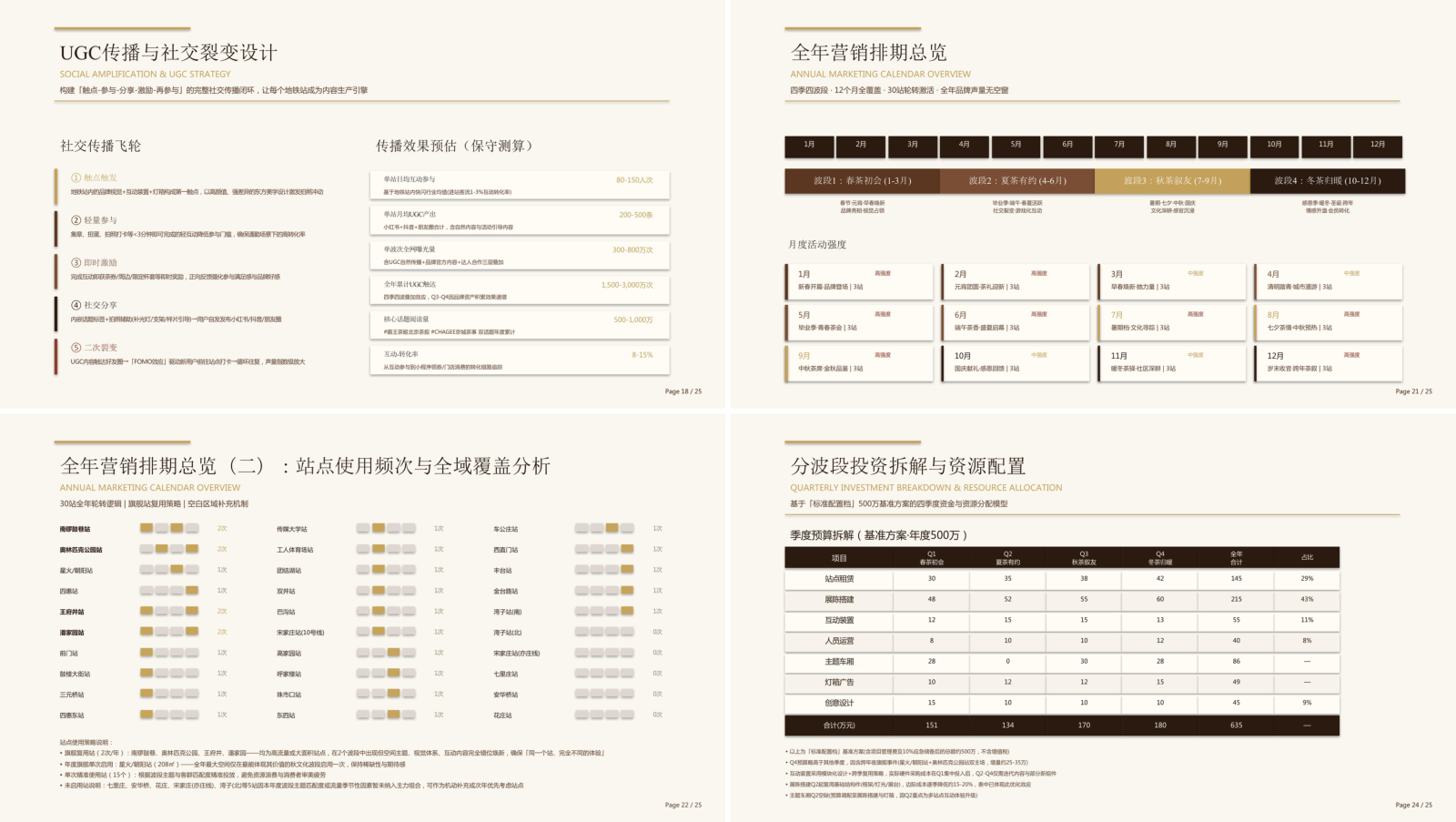 Figure 13：一个任务的输出示例——为某流行奶茶品牌与北京地铁起草一份联合营销方案