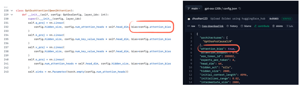 gpt-oss 模型在 attention 层里使用 bias 项。左侧是 <code>GptOssAttention</code> 类的代码截图，<code>q_proj</code>、<code>k_proj</code>、<code>v_proj</code>、<code>o_proj</code> 四个 <code>nn.Linear</code> 都传入了 <code>bias=config.attention_bias</code>（红圈标出），最后一行还有 <code>self.sinks = nn.Parameter(torch.empty(config.num_attention_heads))</code>。右侧是 gpt-oss-120b 的 <code>config.json</code> 截图，第 5 行 <code>"attention_bias": true</code> 被红圈标出，下面还能看到 <code>experts_per_token: 4</code>、<code>head_dim: 64</code>、<code>hidden_act: "silu"</code>、<code>hidden_size: 2880</code>、<code>initial_context_length: 4096</code>、<code>intermediate_size: 2880</code>