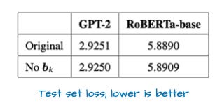 来自 arXiv 2302.08626 的表格，展示模型从零训练时带与不带 bias 项的平均测试 loss。表格两列是 GPT-2 和 RoBERTa-base，两行是 Original 和 No $b_k$：GPT-2 为 2.9251 对 2.9250，RoBERTa-base 为 5.8890 对 5.8909，下方注明「测试集 loss，越低越好」