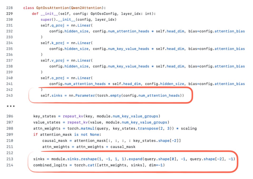 gpt-oss 里 attention sink 的用法，基于 Hugging Face 的代码。上半部分是 <code>GptOssAttention</code> 类的 <code>__init__</code>，红圈标出第 243 行 <code>self.sinks = nn.Parameter(torch.empty(config.num_attention_heads))</code>。下半部分是 attention 的前向计算：<code>attn_weights = torch.matmul(query, key_states.transpose(2, 3)) * scaling</code>，加上 causal mask 之后，红圈标出 <code>sinks = module.sinks.reshape(1, -1, 1, 1).expand(query.shape[0], -1, query.shape[-2], -1)</code> 和 <code>combined_logits = torch.cat([attn_weights, sinks], dim=-1)</code> 两行——sink 是直接拼接到 attention logit 上的