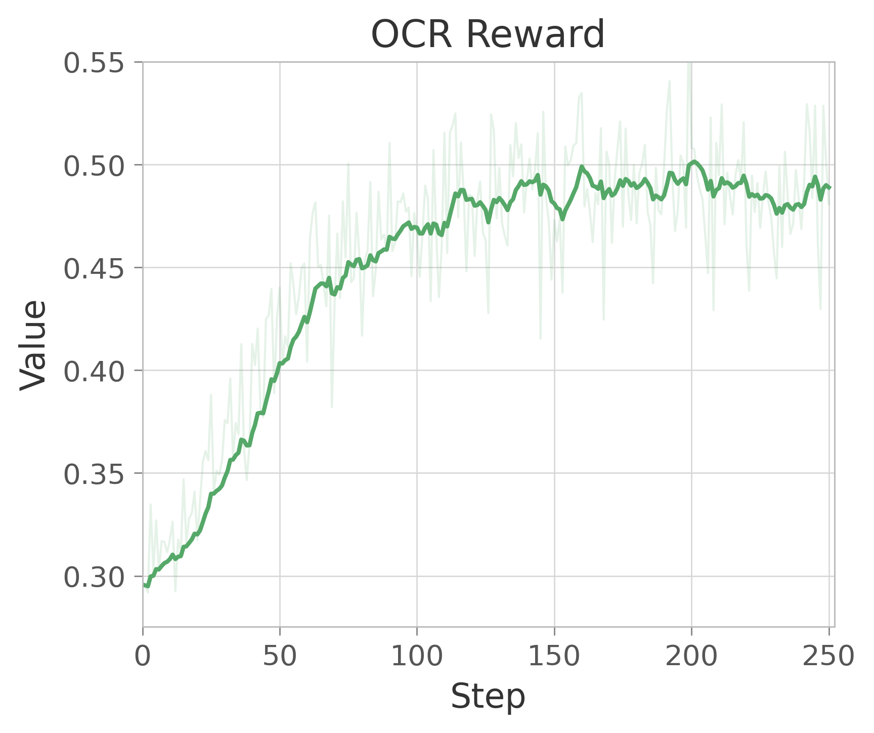 图 17c：OCR 奖励