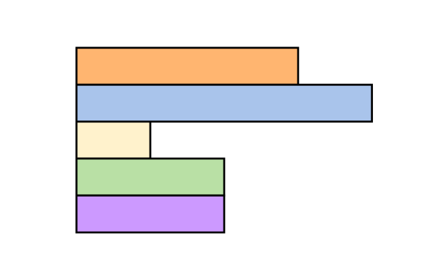 Figure 36(a)：未 pack 的序列，每条都要 pad 到 batch 内最大长度