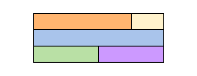 Figure 36(b)：pack 后的序列，多条变长序列沿 token 维度拼接、无序列间 padding