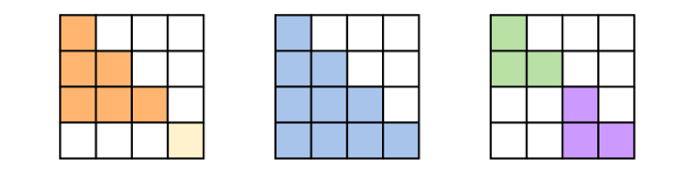 Figure 37：packed sequence 上 causal attention 的计算不均衡——总 token 数相同但注意力计算量差异显著