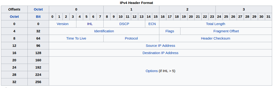 ip-header-format