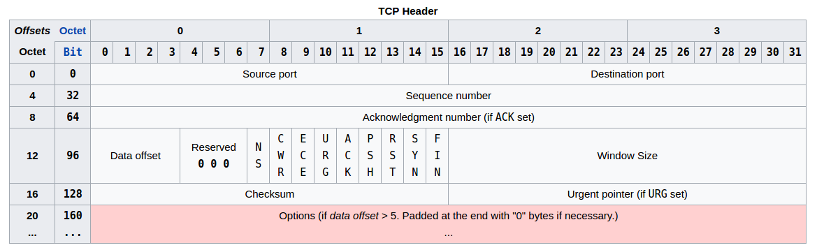 tcp-header-format