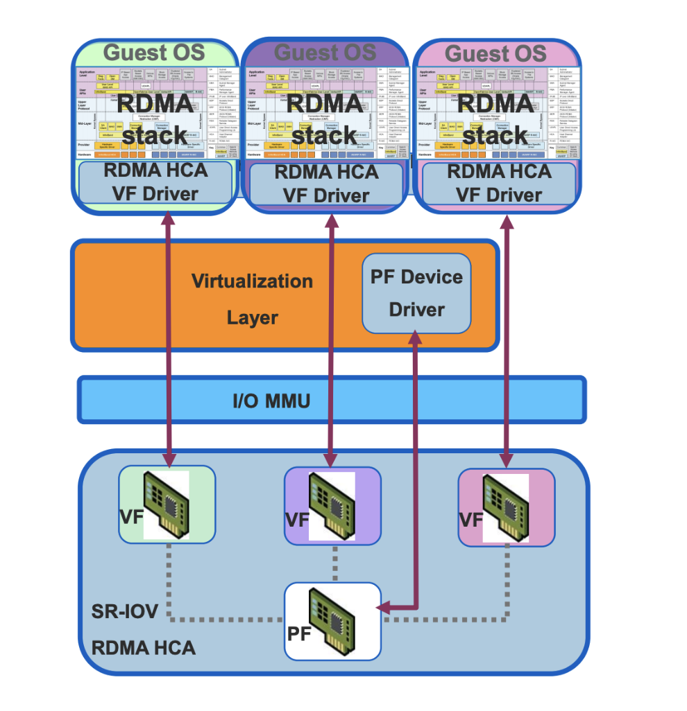 sr-iov global enable vmware esxi 6 sr-iov global enable vmware esxi 6